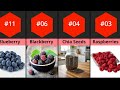 Top 30 Antioxidant Rich Foods | Boost Immunity, Slow Aging & Protect Your Health | Antioxidant Foods