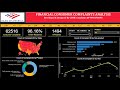 Consumer Complaints Analysis @ Power Bi