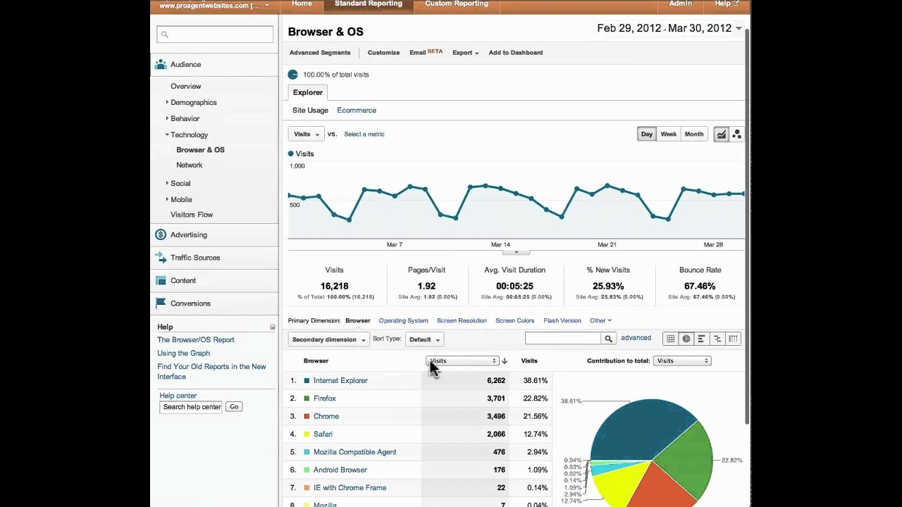 Google Analytics YouTube