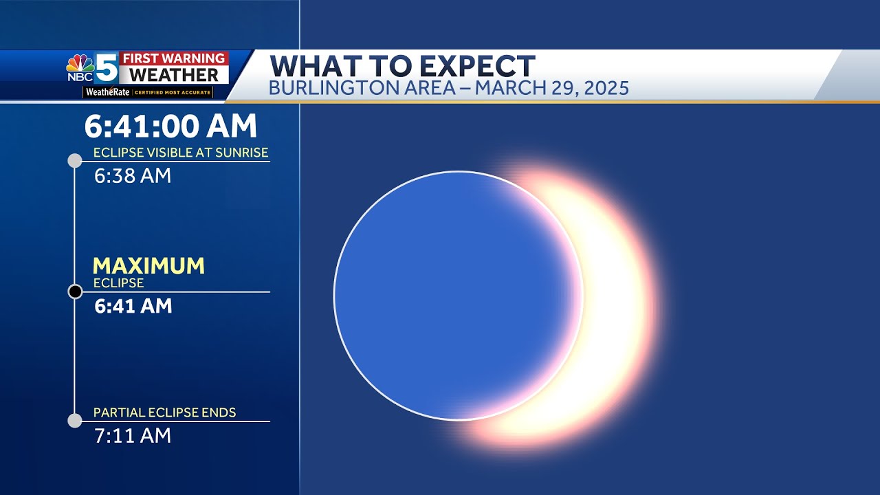 Partial Solar Eclipse forecast: What to expect, timing for this weekend ...