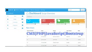 Lightweight Content Management System|PHP|Javascript|Bootstrap
