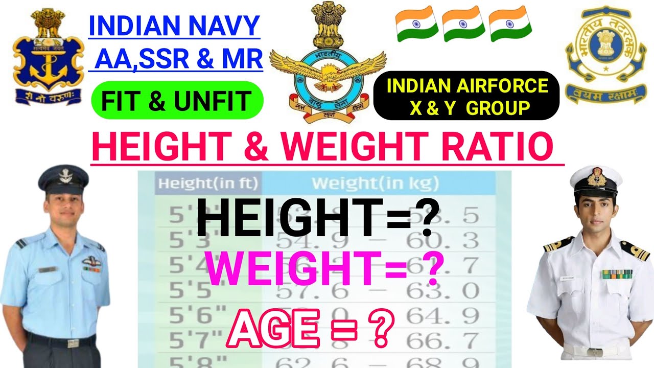 HEIGHT WEIGHT CHART FOR AIRFORCE,HEIGHT WEIGHT CHART FOR NAVY AA/SSR/MR