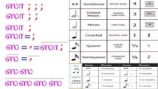 கிளாசிக்கல் வெஸ்டர்ன் நோட்ஸ் படிப்பது எப்படி ?music class in tamil/keboard music/piano music