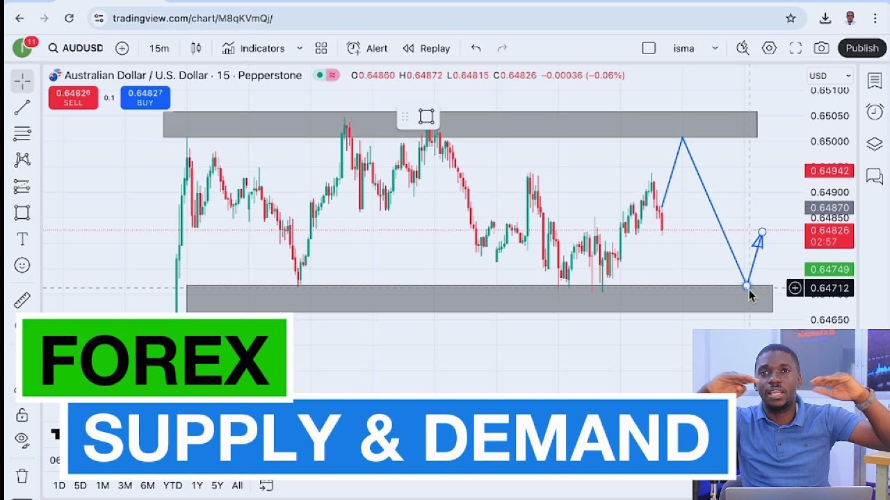 How to Trade Supply and Demand in Forex trading - YouTube