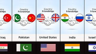 Countries With Their Friends Country | Country Friendships