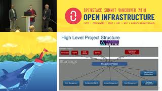 StarlingX cloud infrastructure for high-performance, low latency applications