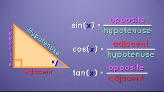 Trigonometry: SOH-CAH-TOA