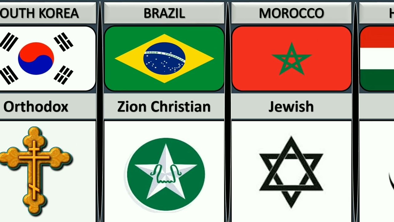 Banned Religion From Different Countries