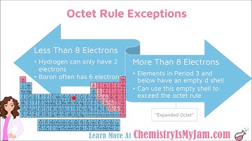 Lewis Structures   Octet Exceptions