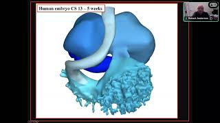 Anatomy Session #2 – Communications
Anatomy Session #2 – Communications Anatomy Session #2 – Communications