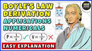 Boyle's Law | Chemistry