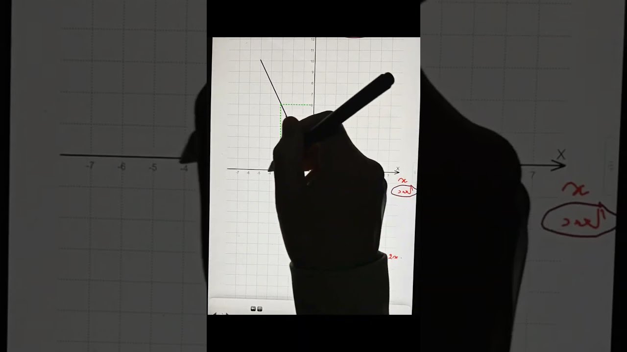 الانتماء و القراءة البيانية