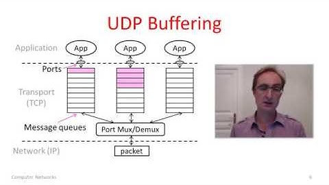 Computer Networks 6 2  User Datagram Protocol UDP   YouTube 360p