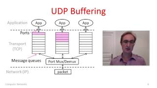 Computer Networks 6 2  User Datagram Protocol UDP   YouTube 360p