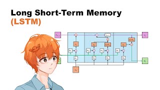 สรุป LSTM แบบโคตรละเอียด + Pytorch Coding