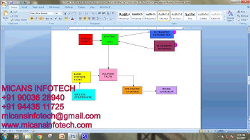 automatic reverse braking and distance measurement using ultrasonic-MECHANICAL PROJECTS 2017-2018