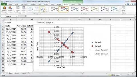 Stock Returns: Understanding Perfect Correlation