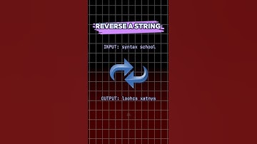 How to find Reverse a string in Python? | interview question | one line code #shorts
