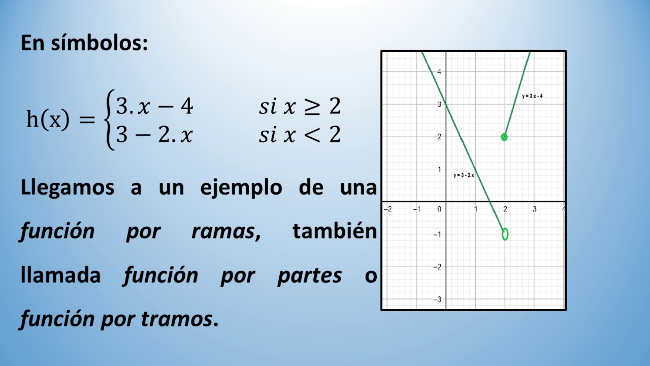 Funciones por ramas - YouTube