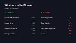 Pioneer Staples — Prices & 30-Day Movement | MTG Market Pulse (August 12, 2026)