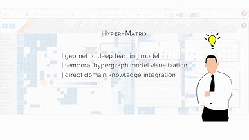 Visual Analytics for Temporal Hypergraph Model Exploration