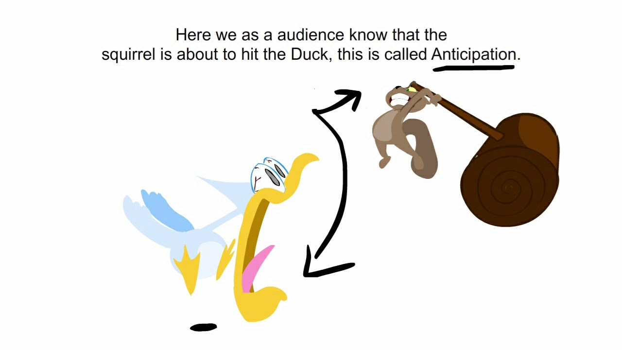 Principles of Animation