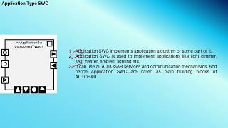 9. Application SWC