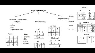 شرح بسيط و مفصل image segmentation ما هو