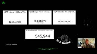 NEAR Protocol Town Hall: January 2026
