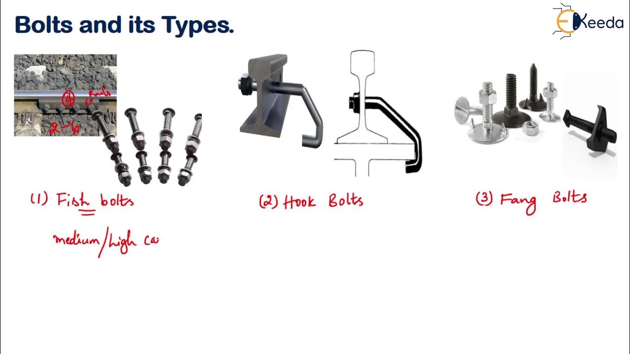 Bolts Fixtures and Fastenings Railway Engineering Transportation