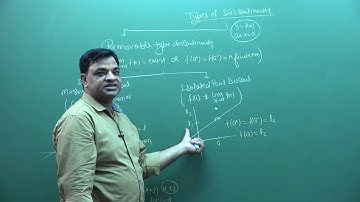 Types of Discontinuity By SS Sir