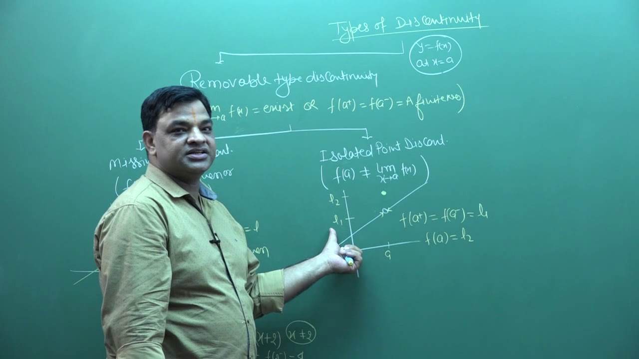 Types of Discontinuity By SS Sir
