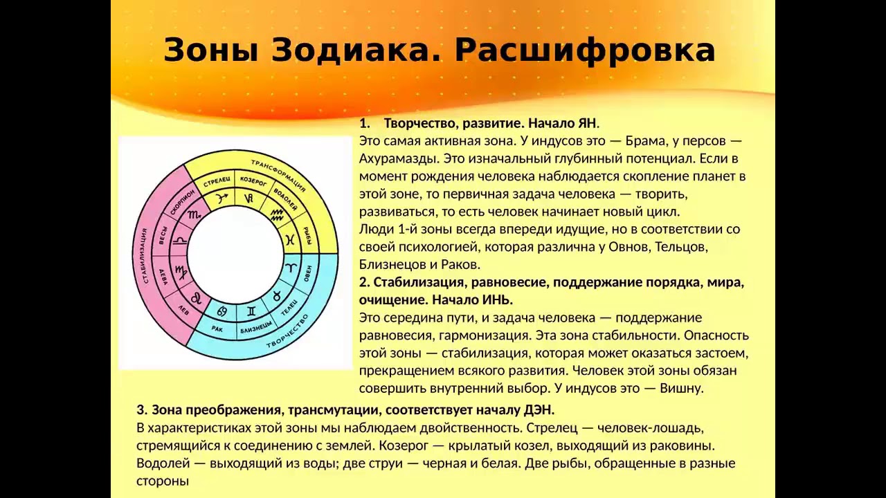 Солярный Гороскоп На 2023