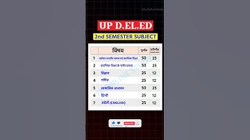 Up Deled 2nd Sem Subject | Deled 2nd Sem Syllabus 2025