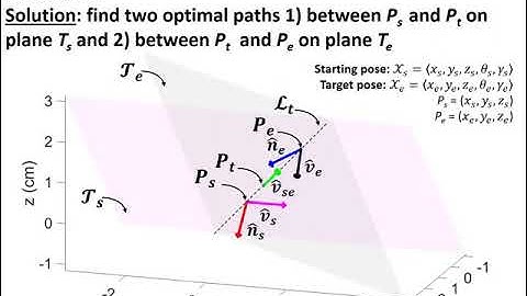 Suboptimal paths for Growing Robots based on additive manufacturing