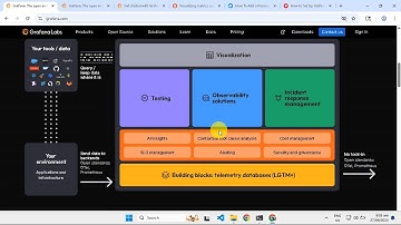 How To Add Prometheus To Grafana