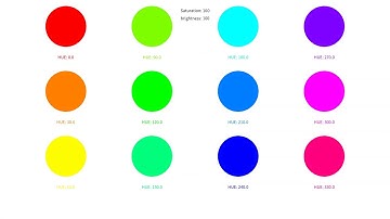 HSB Color of Processing (Generative Art Practice Video)