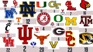 Why Every Ranked Team is a Fraud