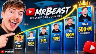 MrBeast Subscriber Growth (2012–2026) | From 0 to 500M+