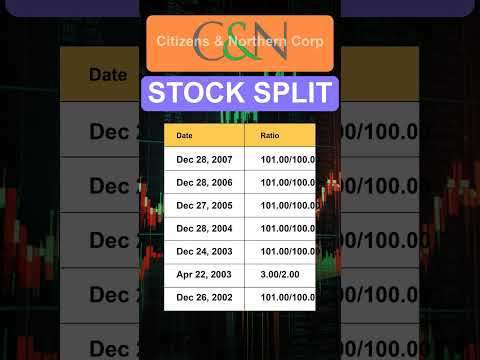 CZNC Citizens &amp; Northern Corp Stock Split History