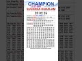 Kerala Lottery Result Daily Updates 20 02 26