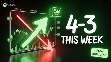 Can This FREE Indicator Really Help You Beat the Market?