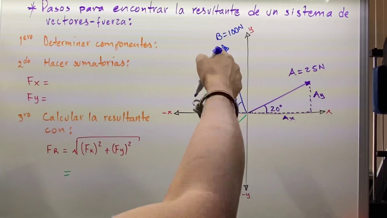 Pasos para encontrar la resultante de un sistema de vectores. - YouTube