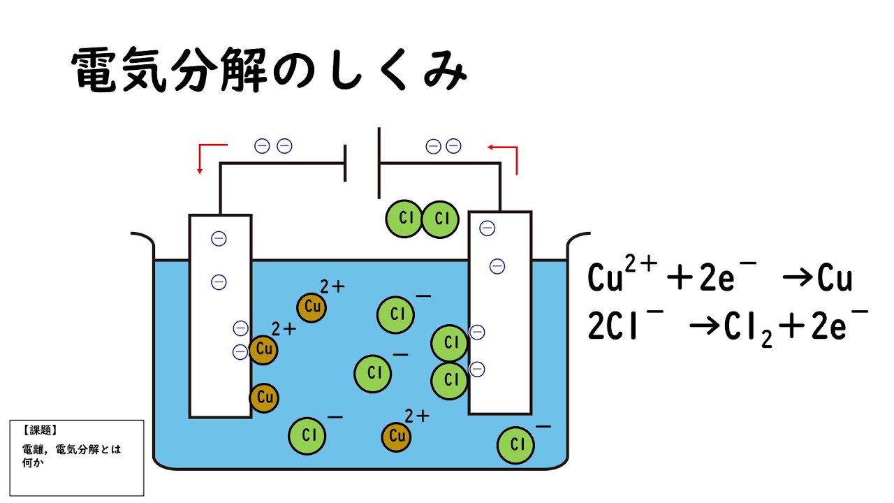 電気 分解 と 電離 の 違い