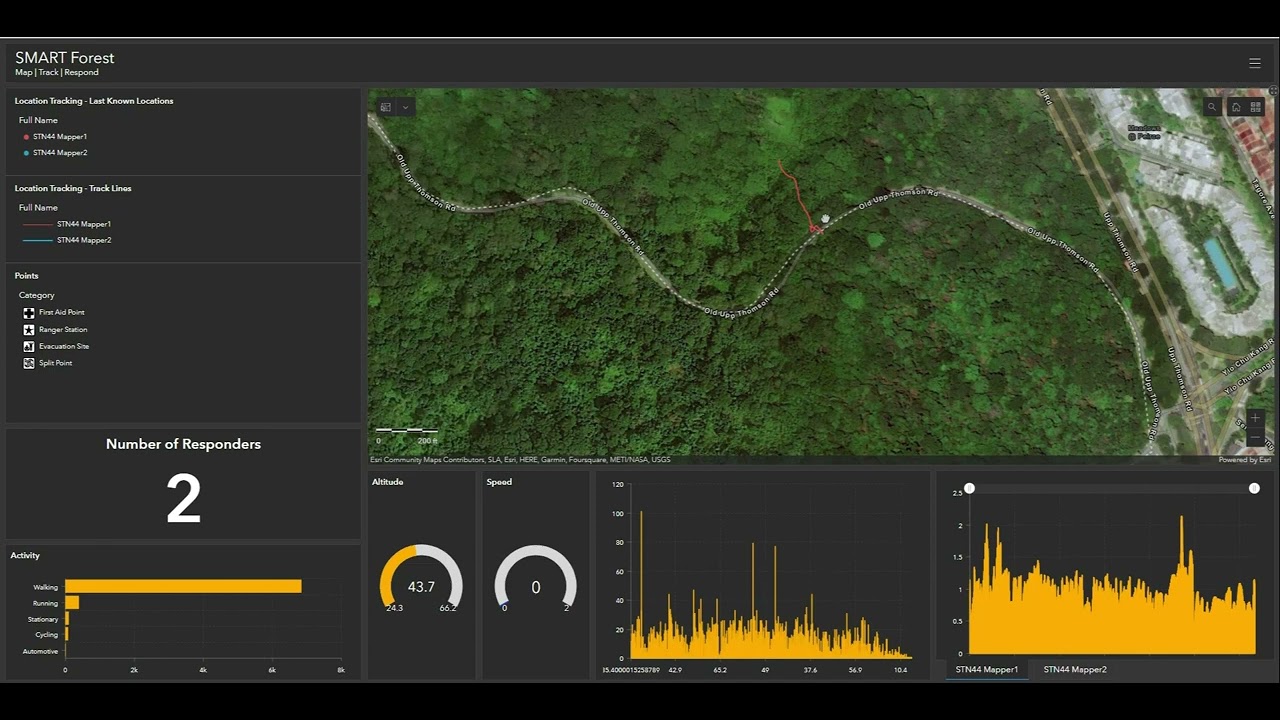 Smartforest Tracking Dashboard