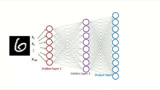24 Intro to Deep Learning Part 4: Backpropagation for Handwritten Digit Recognition