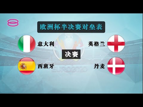 【英格兰4球完胜乌克兰 直闯半决赛对决丹麦】