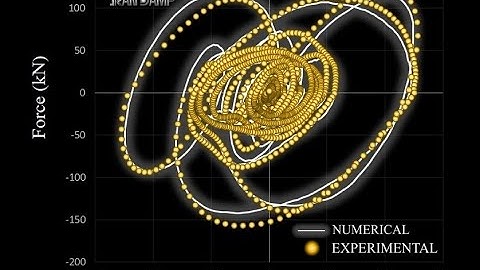 Validity of the Maxwell Model for Viscous Dampers