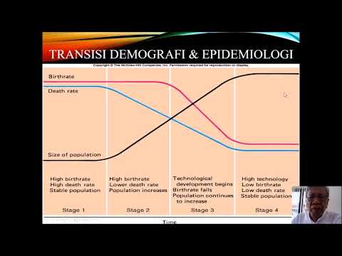Transisi demografi dan transisi epidemiologi