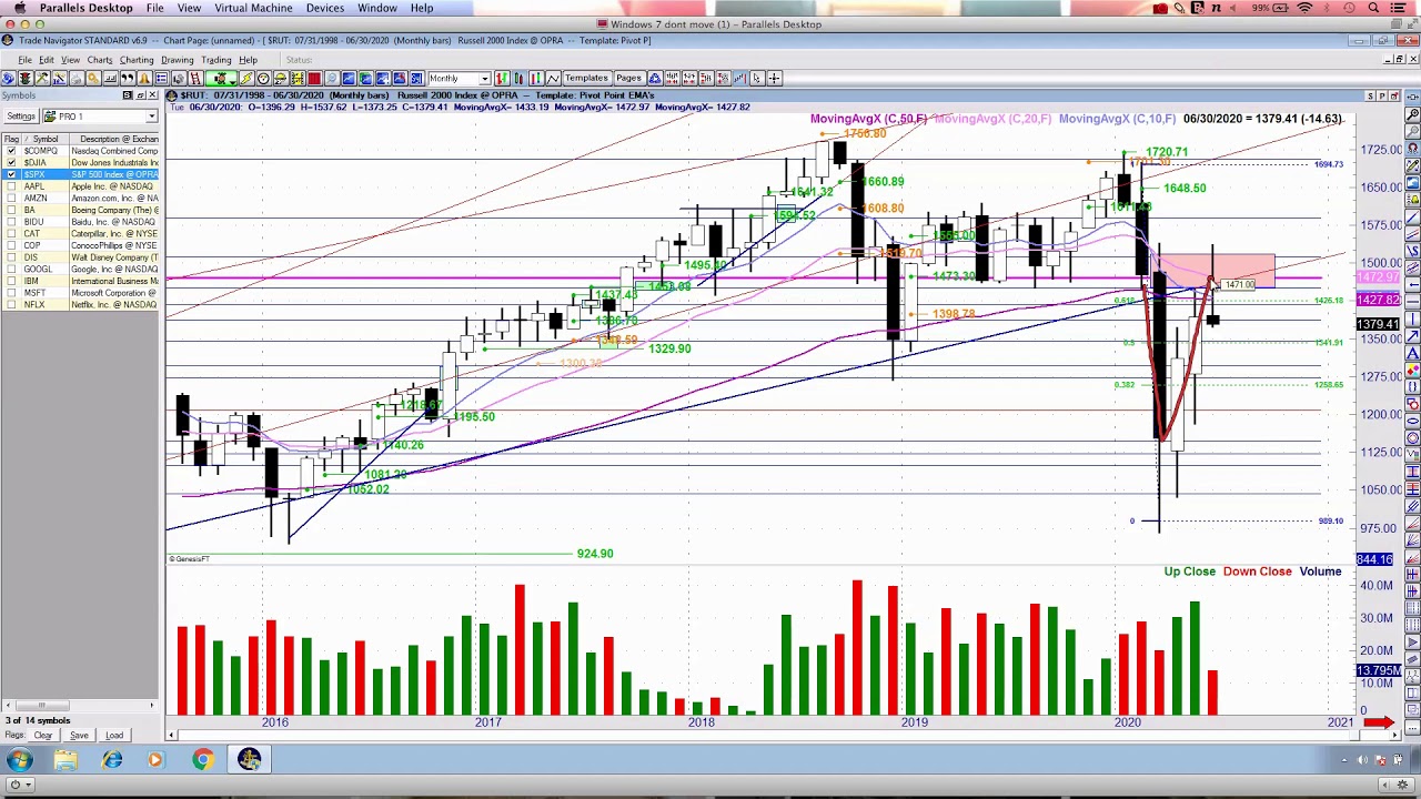 Stock Market Risk: Gradually & Then Suddenly... - YouTube